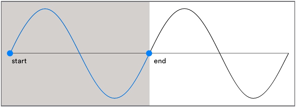 Wave Cycle