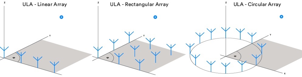 Examples of antenna array desings