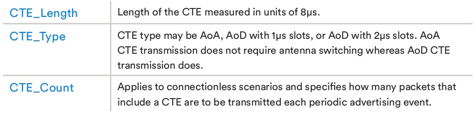 Parameters concerned with CTE content