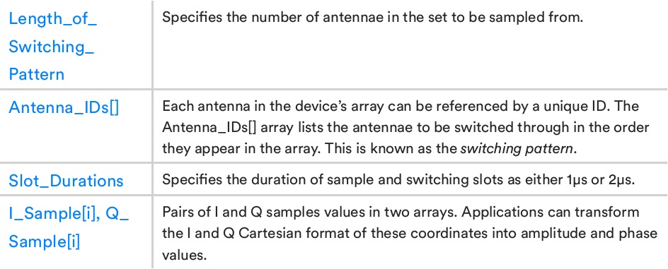 Parameters concerned with antenna switching and CTE sampling