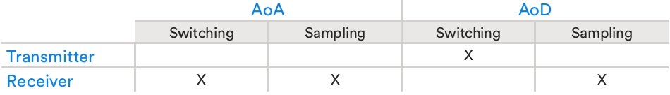 Switching and sampling roles and responsibilities