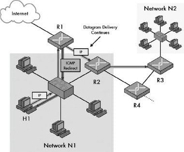 Figure 32-5