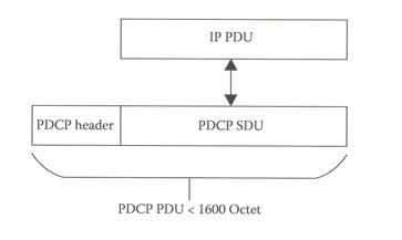 Figure 4.4: PDCP SDU and PDU