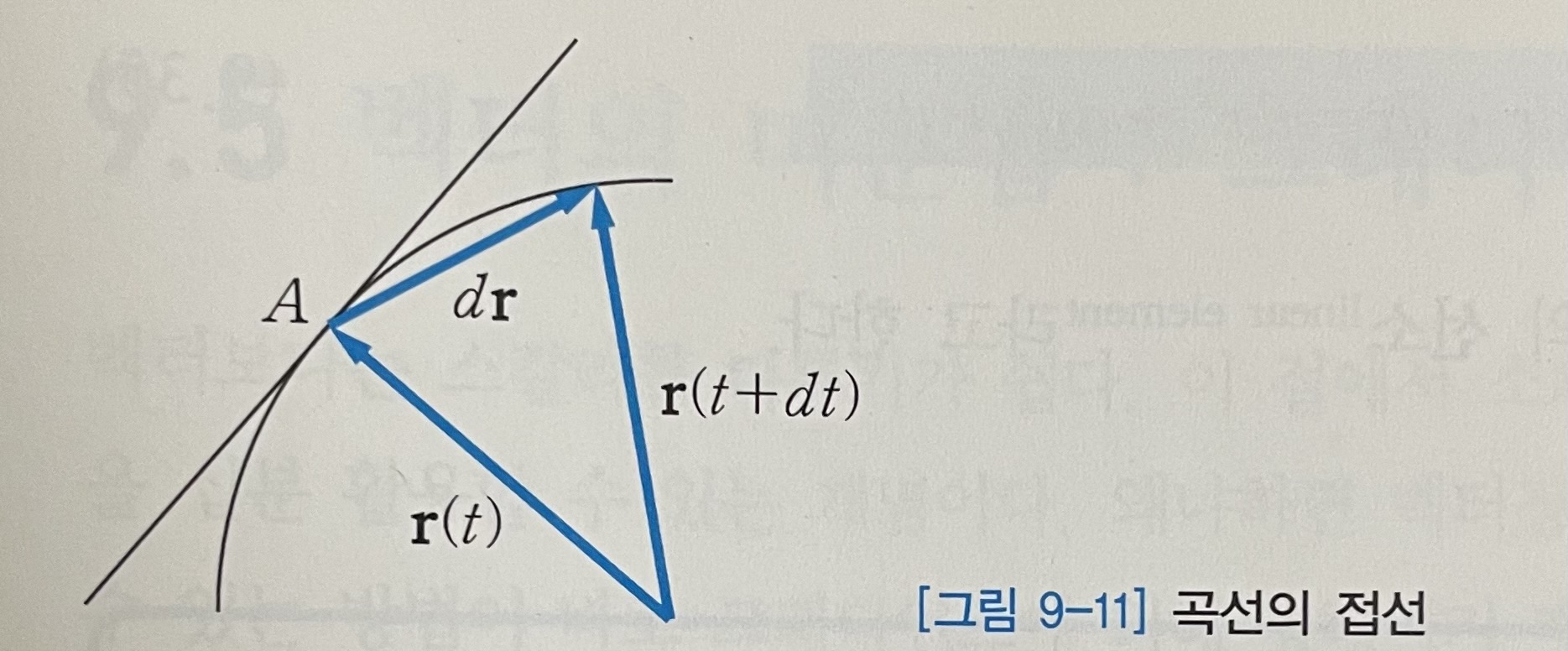 그림 9-11