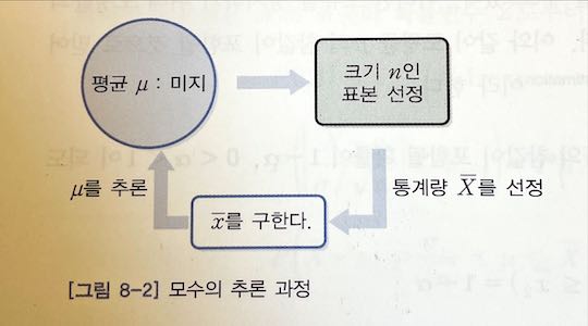 그림 8-2